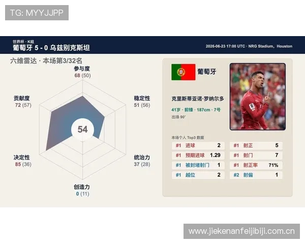世界杯葡萄牙对阵乌兹别克斯坦比赛中两队核心球员身价分析与最新市场评估